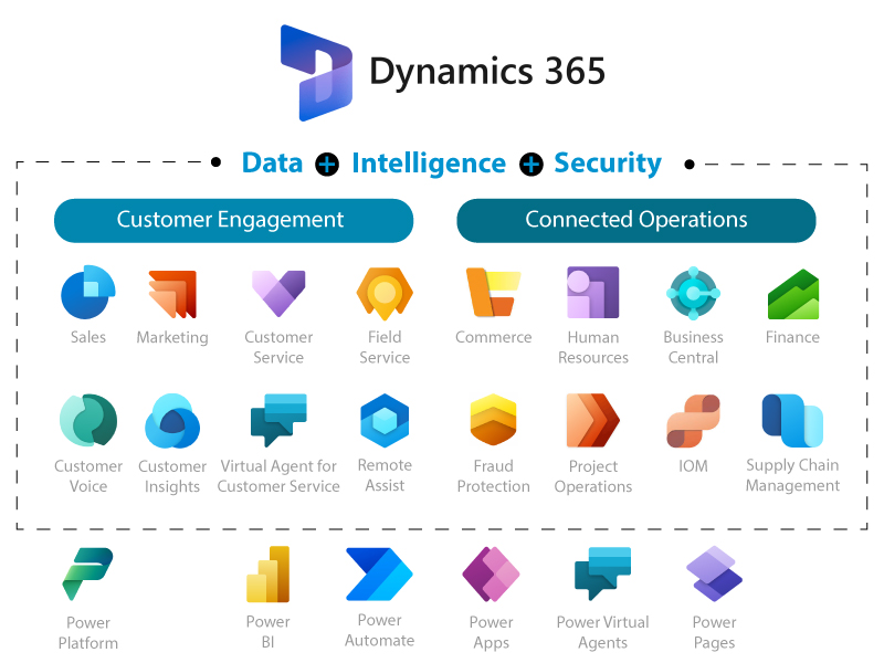 dynamics 365 at varnaaz